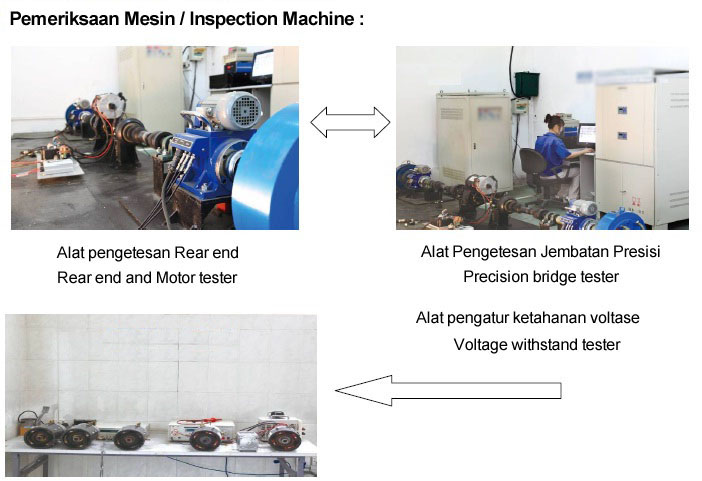 Green Car Inspection Machine